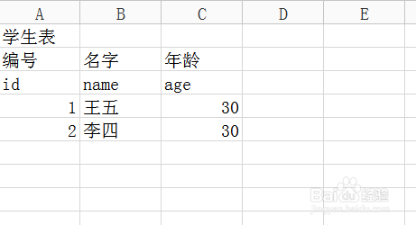 如何將excel表格的數(shù)據(jù)導入到mysql數(shù)據(jù)中去