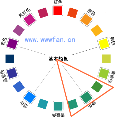 設計師談配色  配色方案 WEB