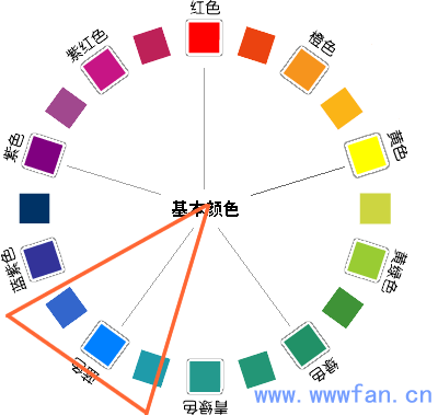 設計師談配色  配色方案 WEB