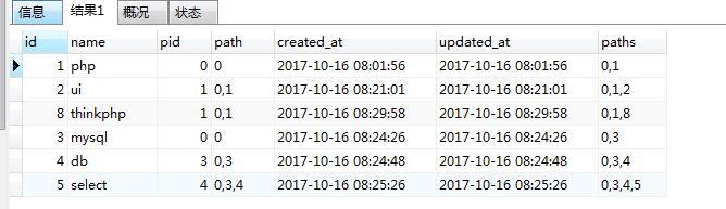 獲取父子關系的MySQL查詢語句CONCAT示例