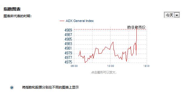 Euroland一個動態(tài)變化的國際證券交易所股票數(shù)據(jù)接口